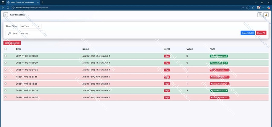 Phần mềm nhiệt độ độ ẩm
